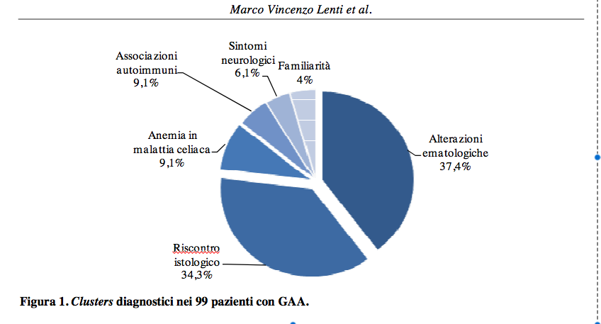 Anemia e gastrite atrofica autoimmune